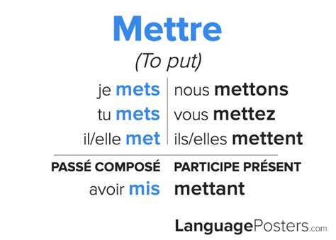 mettre verb conjugation