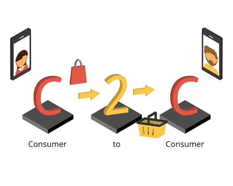 mew C2C: Empowering Consumer-to-Consumer Transactions in the Digital Age