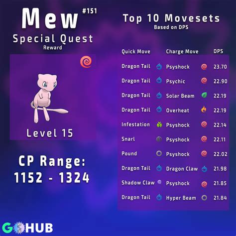 mew best moveset