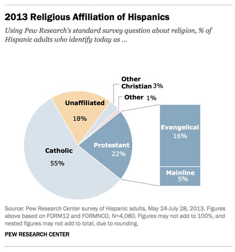 mexican american religions mexican american religions PDF
