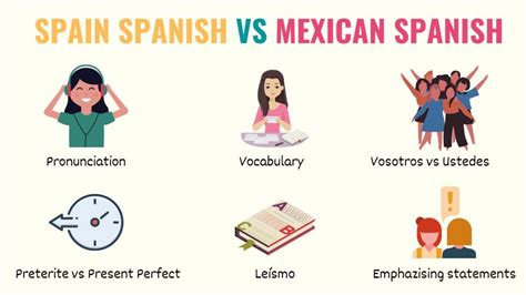 mexican spanish vs spain spanish