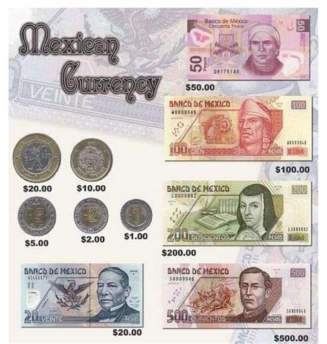 mexico money to dollars