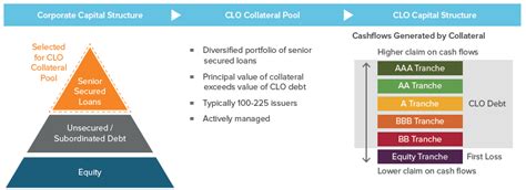 mezzanine clo vs equity clo