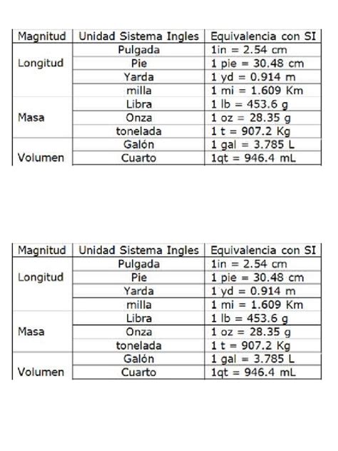 mg/kg en sistema ingles: Understanding the Units of Concentration