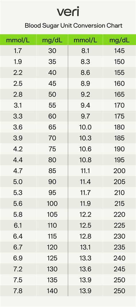 mg/l to g/l: The Ultimate Conversion Guide