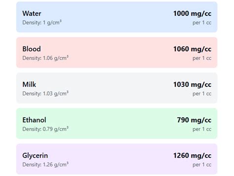 Mg Cc Conversion Chart