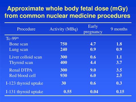 mgy radiation dose