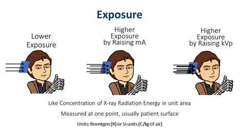 mgy unit