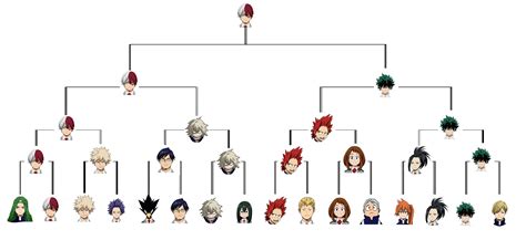 mha sports festival bracket