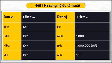 mhz a ghz