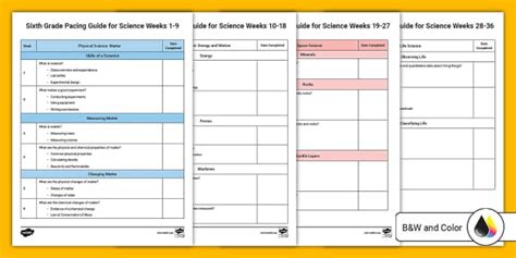 miami dade 6th grade science pacing guide PDF