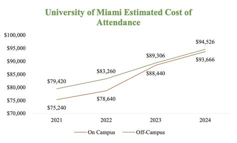 miami university out of state tuition