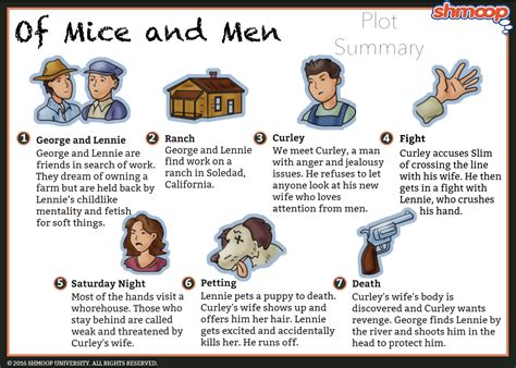 mice and men conflict and effect answers Doc