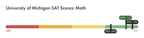 michigan average sat