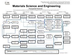 michigan state chemical engineering
