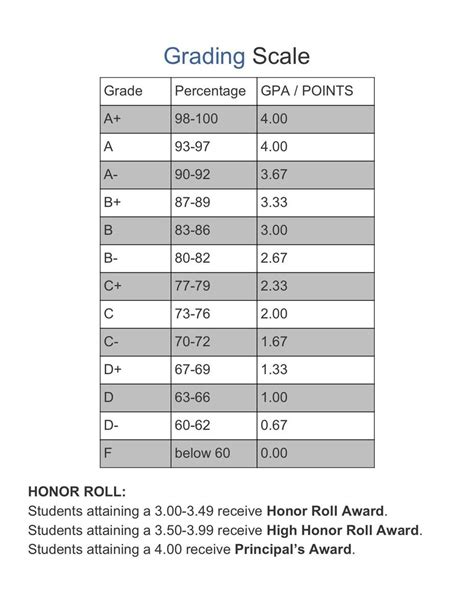 michigan state university grading scale