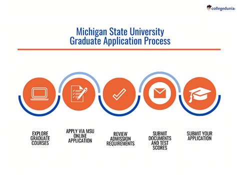 michigan state university graduate program application deadline
