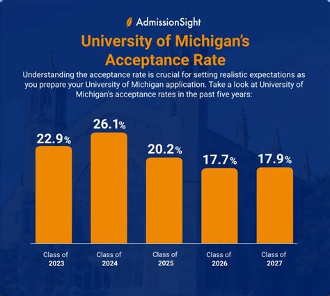 michigan tubman acceptance rate