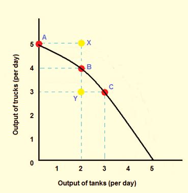 micro economy today answers to problems at end of chapter Doc