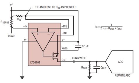 microamp to amp