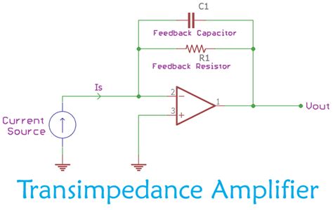 microamps