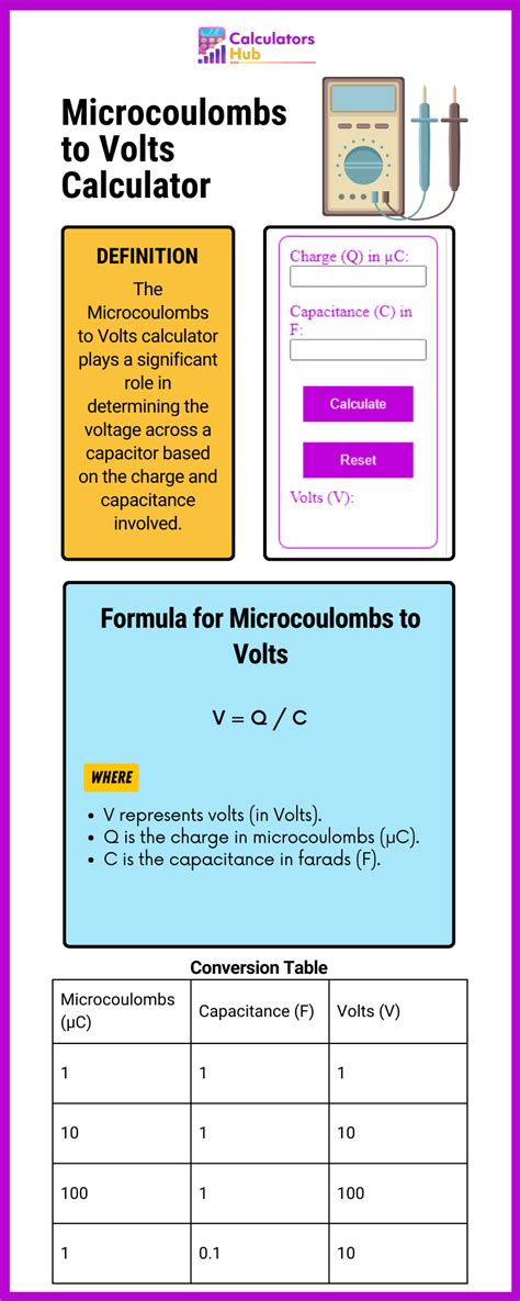 microcoulombs to volts calculator