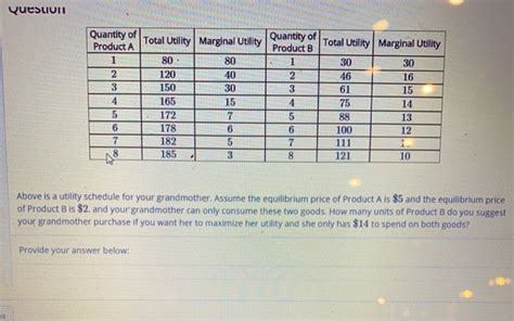 microeconomics marginal utility questions and answers Reader