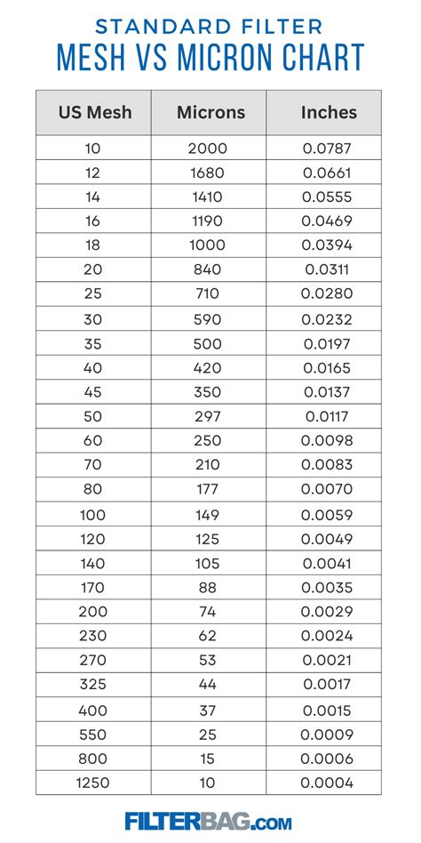 micrometers to microns