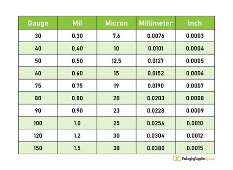 micron to mil conversion