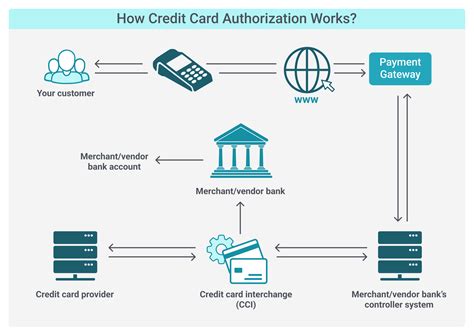 micros credit card authorization not enabled Doc