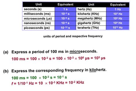 microseconds in milliseconds