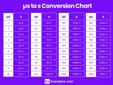 microseconds to seconds