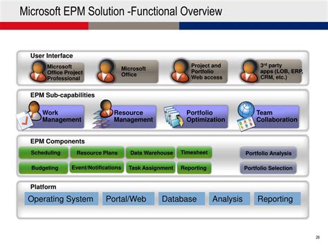 microsoft epm solution guide Doc