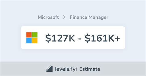 microsoft finance manager salary