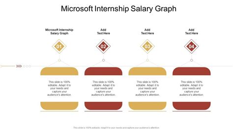 microsoft internship salary