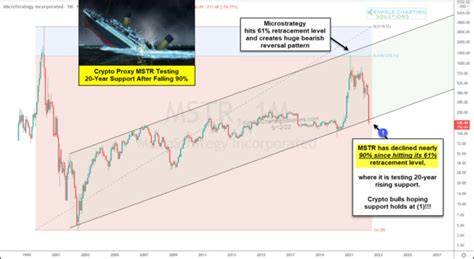 microstrategy stock crash