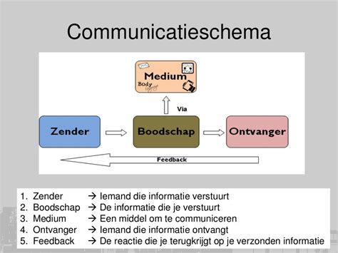 middenmanagement deel 1 communicatie PDF