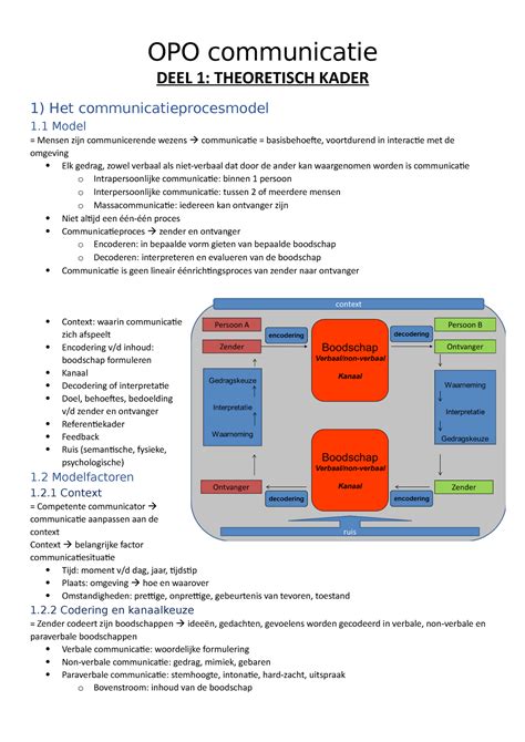 middenmanagement deel 1 communicatie PDF