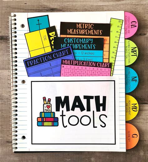 middle school math interactive notebooks Doc