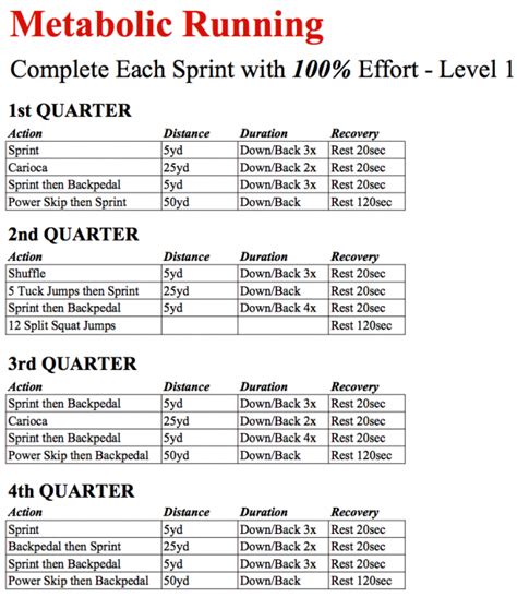 middle school soccer off season conditioning packet Doc