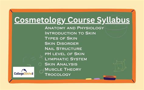 midland-college-cosmetology-department-course-syllabus Ebook Reader