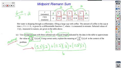 midpoint riemann sum with a table