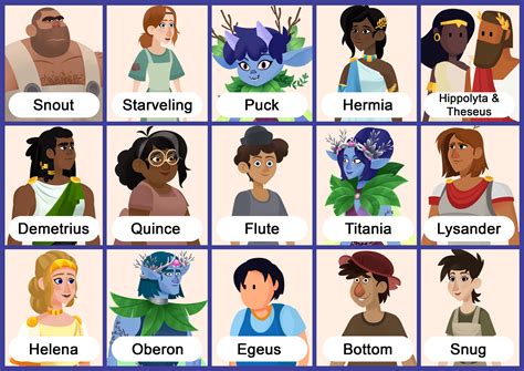 midsummer night's dream character chart