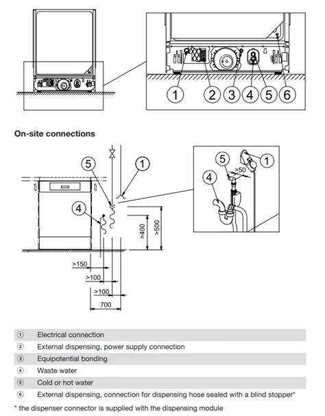 miele dishwasher installation guide Reader