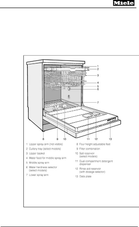 miele dishwasher manual and specs Epub
