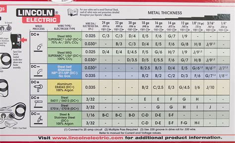 mig mag welding guide Doc