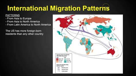 migration ap human geography