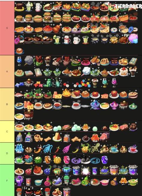 miitopia grub tier list