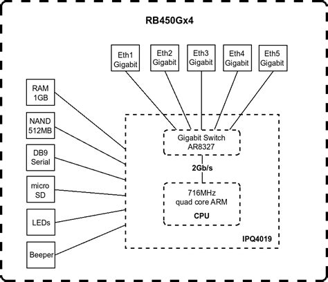 mikrotik 450g user manual Epub