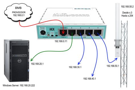 mikrotik router configuration download Epub